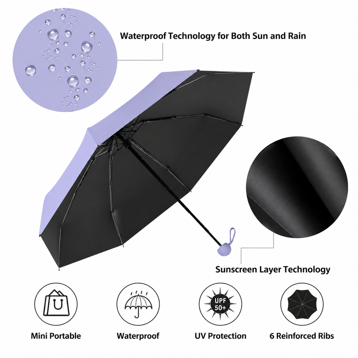Gélula — Parapluie capsule anti-UV